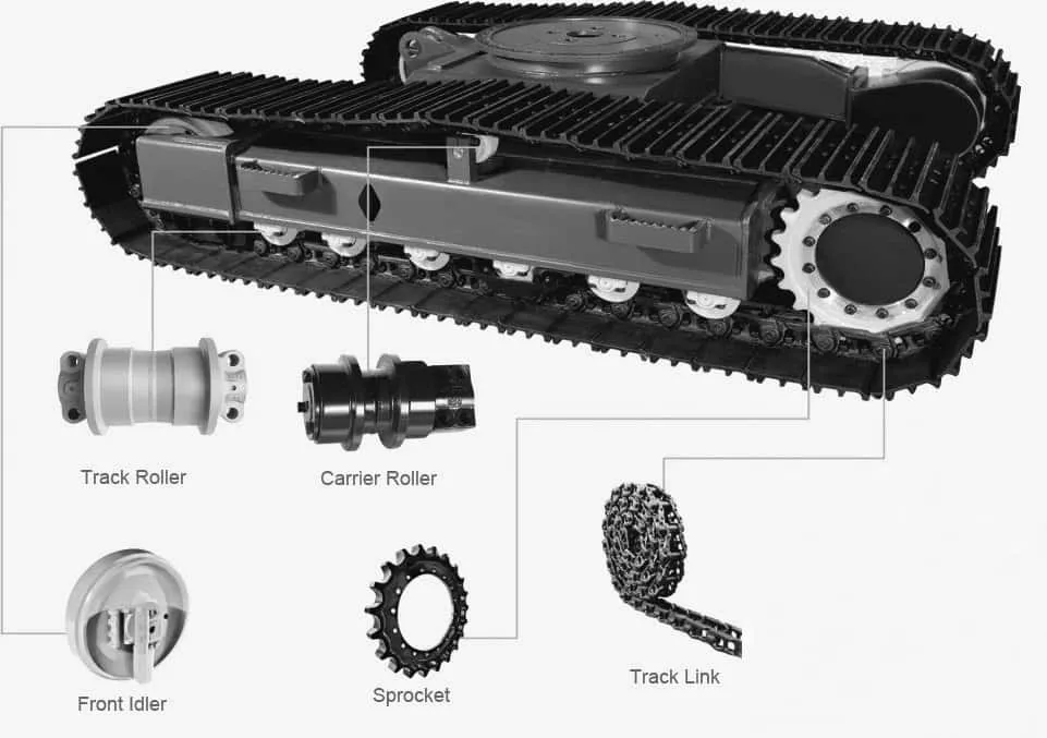 Tips for Undercarriage Parts Maintenance of Rotary Drilling Rig