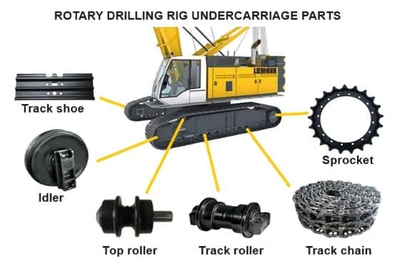 How to prevent the wear of rotary drilling rig chassis parts?